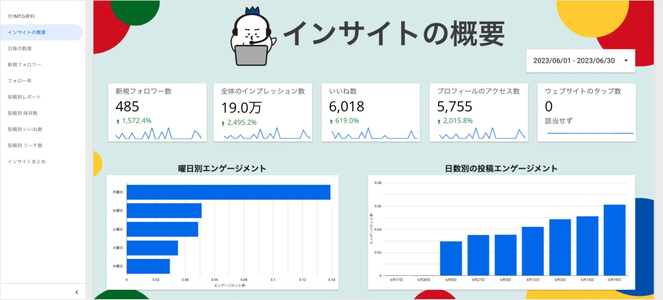 分析画面インサイト概要の画像