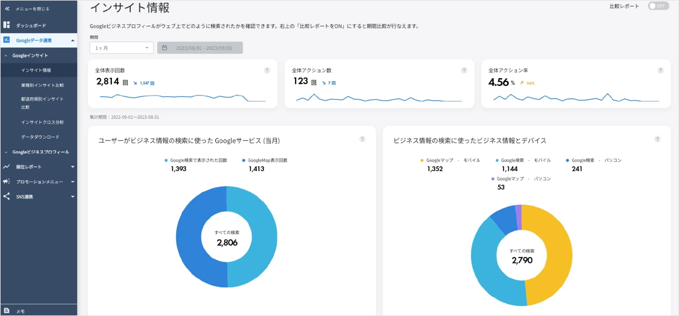 分析画面インサイト情報の画像