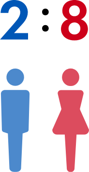 男女の比率 2 : 8